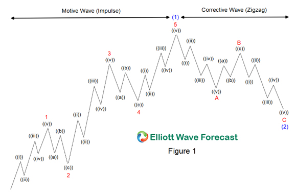 elliot wave elliot wave
