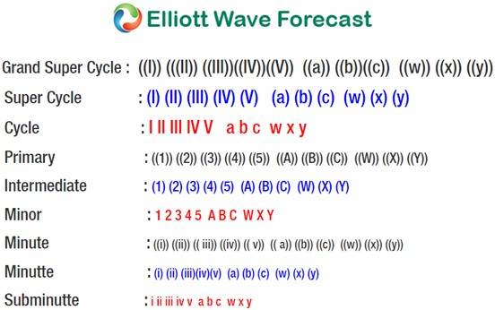 elliott wave