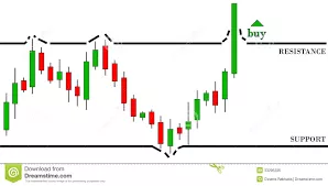 contoh bearish market