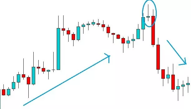 pola doji