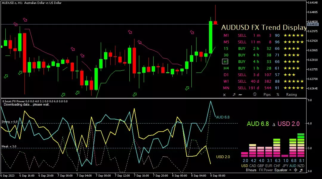 audusd