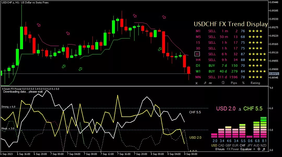 usdchf