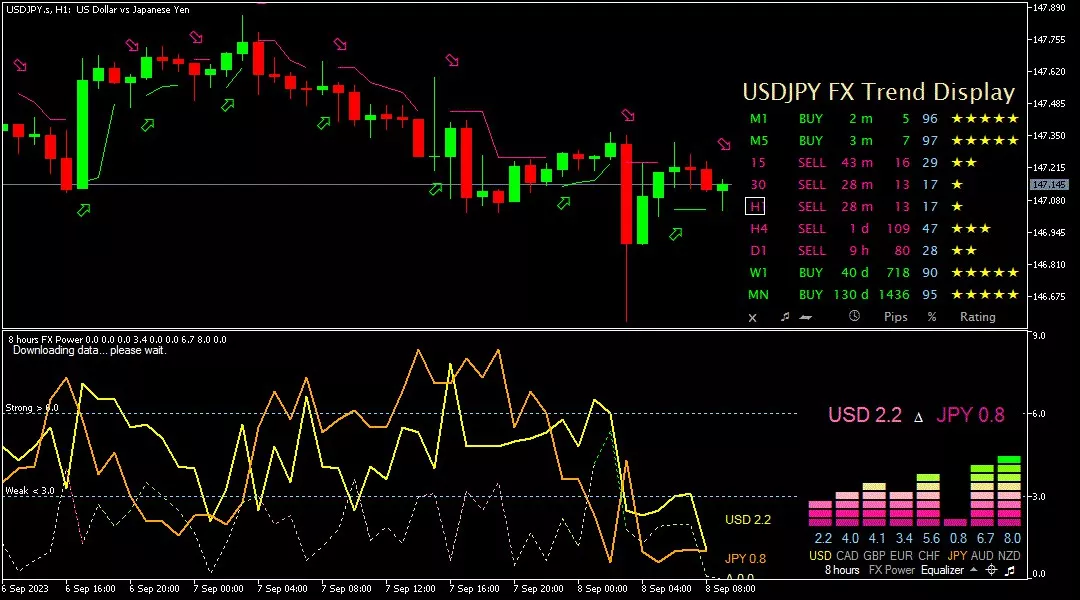 usdjpy