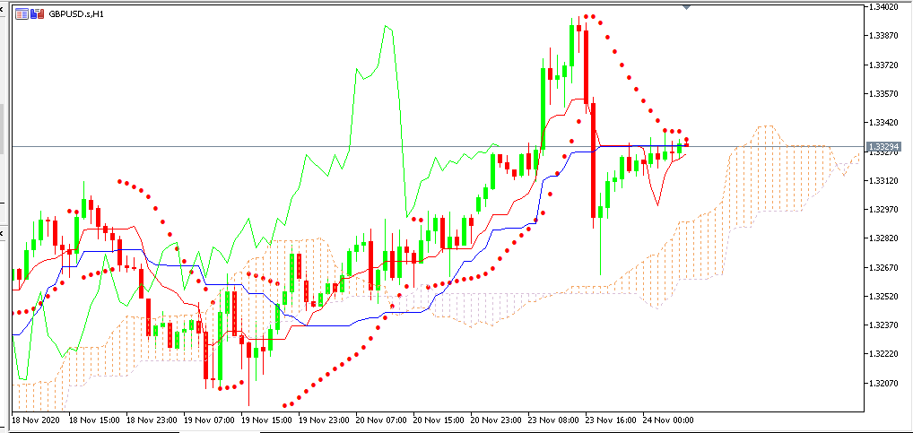 Analisa Mingguan FOREX (GBPUSD) 23 - 27 November 2020