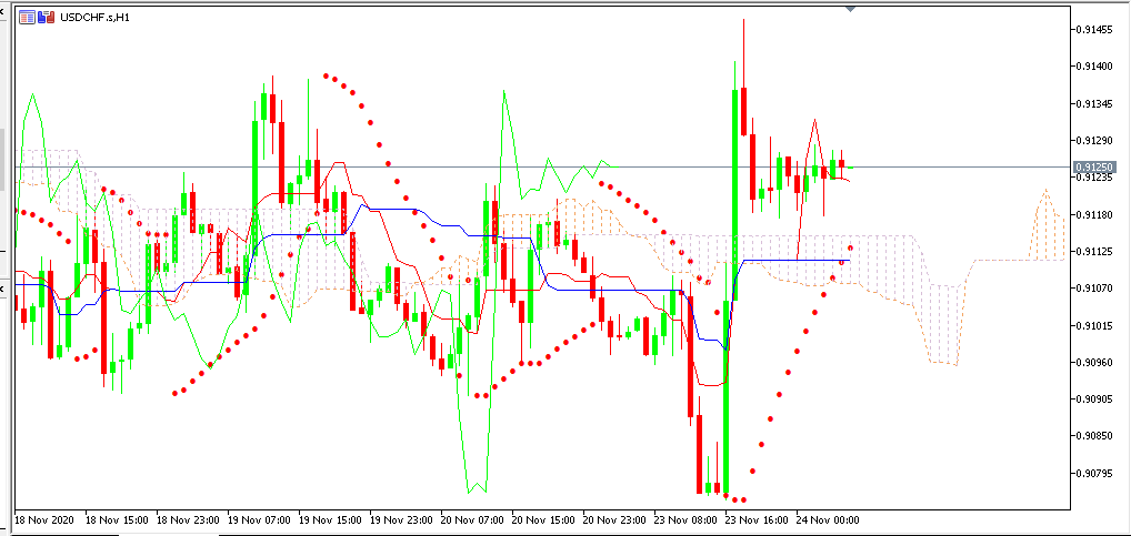 Analisa Mingguan FOREX (USDCHF) 23 - 27 November 2020 