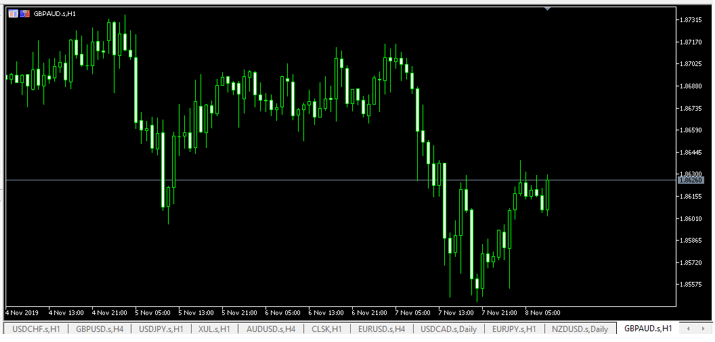 Candlesticks Forex Charts Patterns