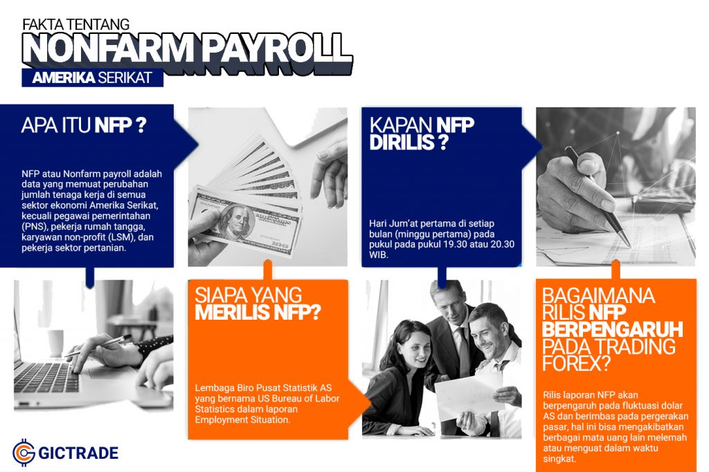 Nonfarm Payroll NFP Adalah