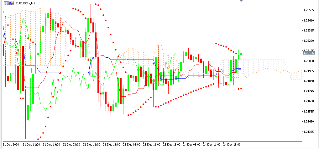 chart EURUSD analisa harian 28-12-2020