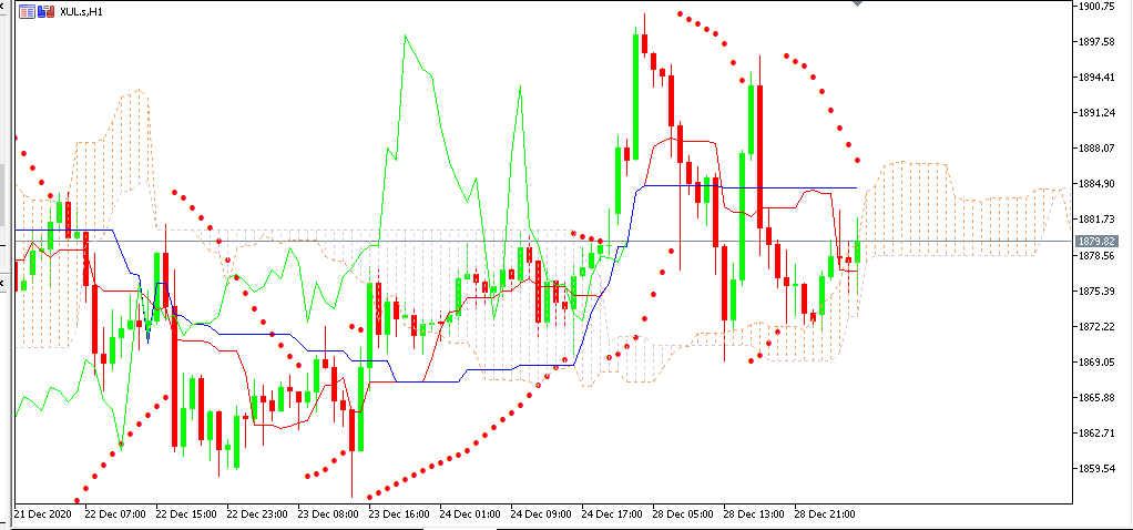 chart GOLD analisa harian 29-12-2020