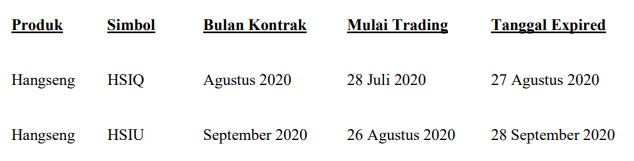 Announcement 18 Agustus 2020 - Non Rollover Hangseng