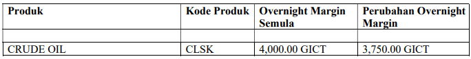 produk Crude Oil