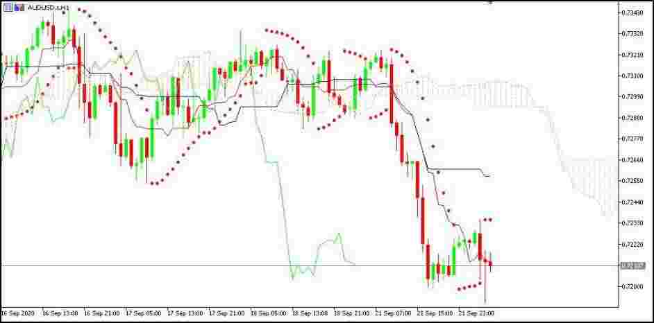 Dollar AS Safe Haven