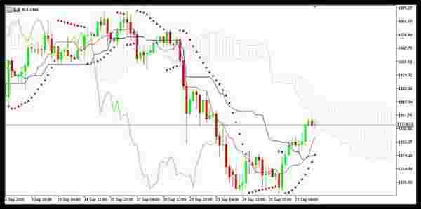 30 september grapik Dollar AS Melemah