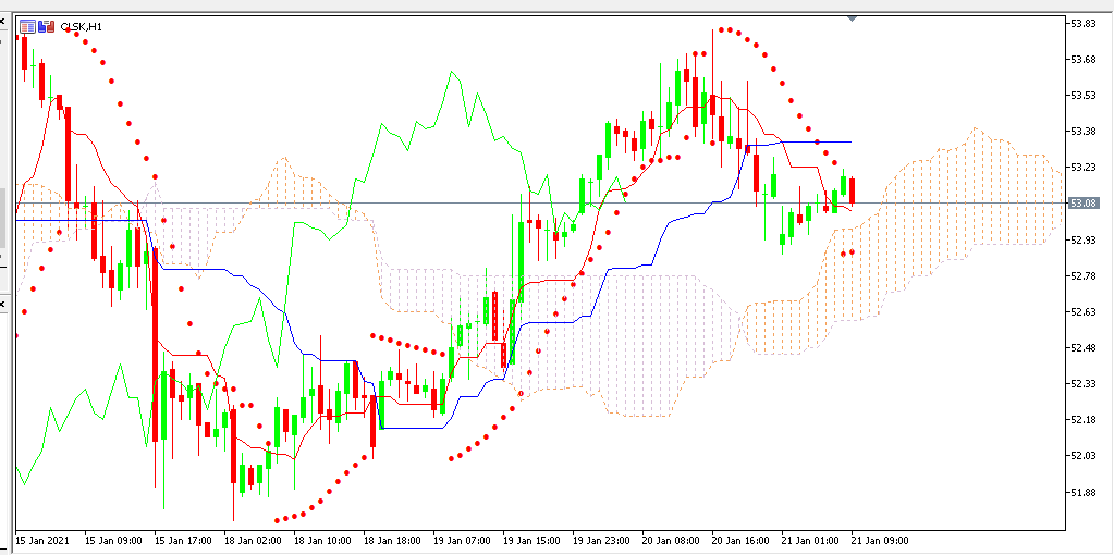 Chart OIL analisa harian 21 -01-2021