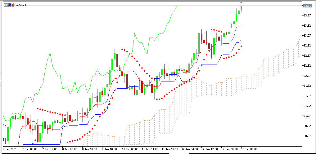 Chart OIl analisa harian 13-01-2021