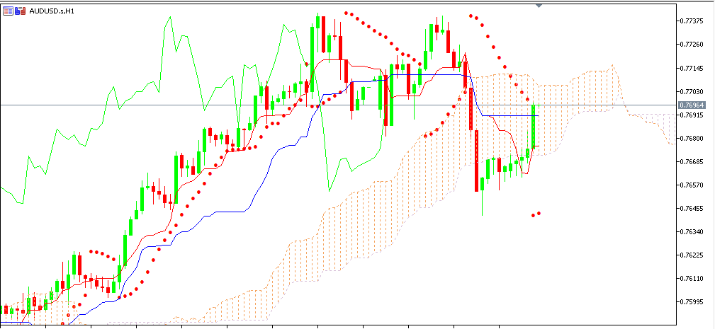 chart AUDUSD analisa harian 05-01-2021