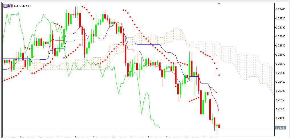 chart EURUSD analisa harian 11-01-2021