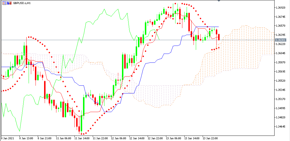 chart GBPUSD analisa harian 14-01-2021