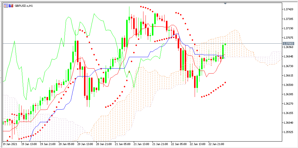 chart GBPUSD analisa harian 25-01-2021