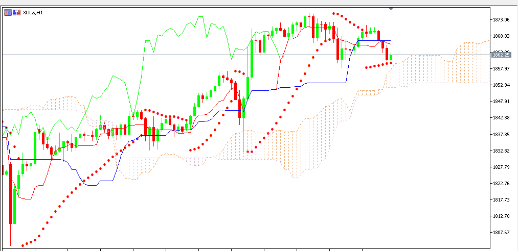 chart Gold analisa harian 22-01-2021