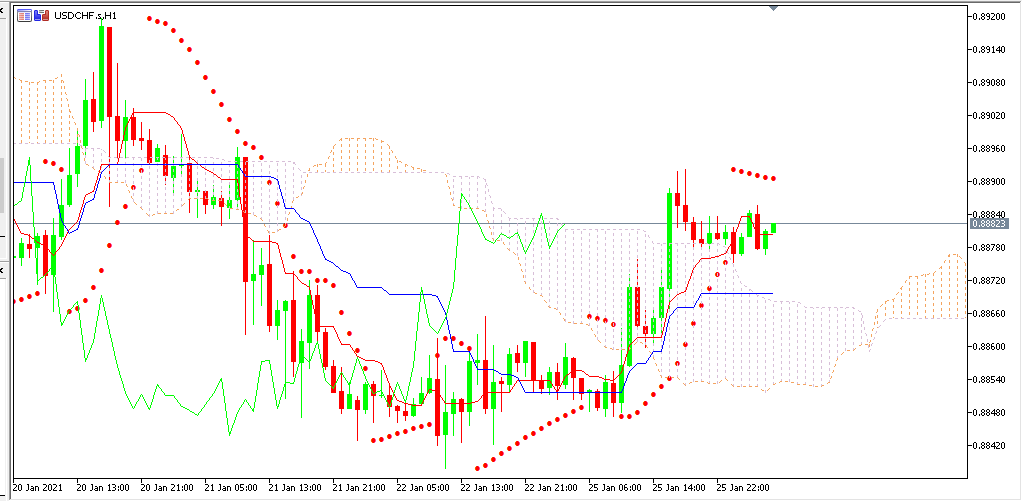 chart USDCHF analisa harian 26-01-2021