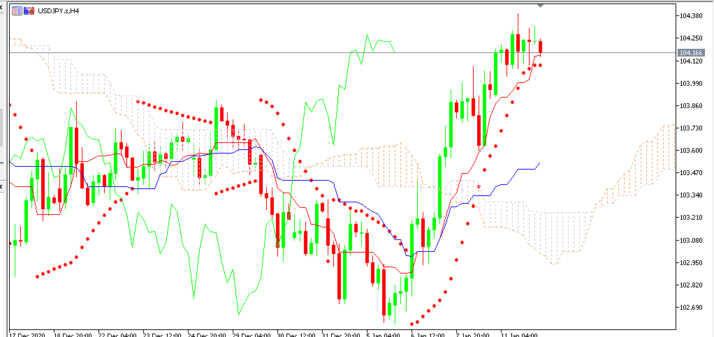 chart USDJPY analisa harian 12-01-2021