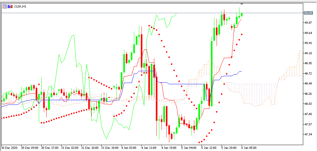 chart oil analisa harian 06-01-2021