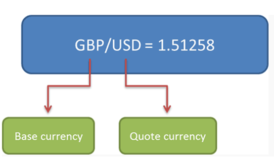 Cara Membaca Forex Quote