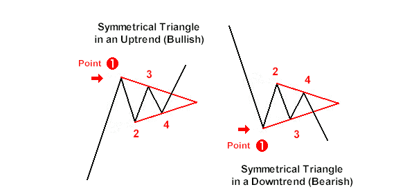 Symmetrical Triangles