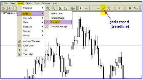 Cara Membuat Garis Trend Di MetaTrader