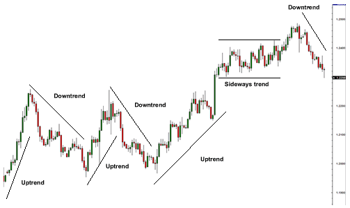 Cara Membuat Trendline