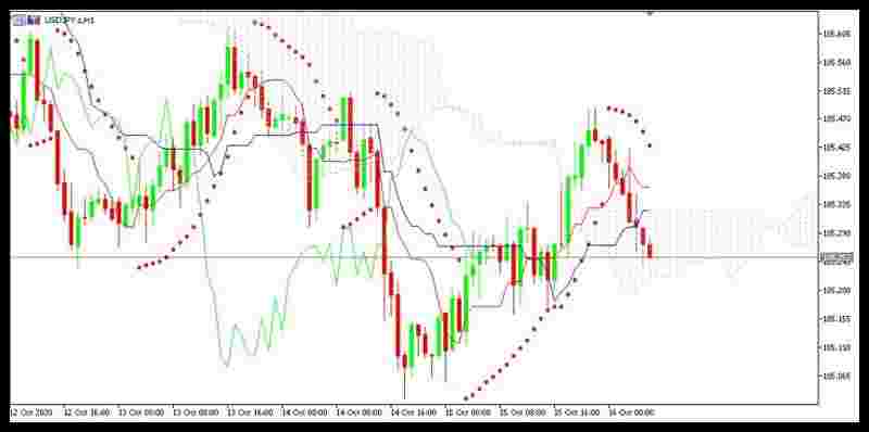 GOLD Kembali Bersinar