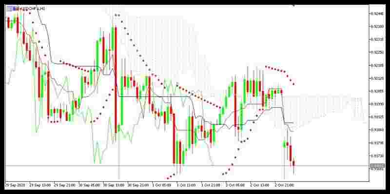 grapik 5 okt Greenback 