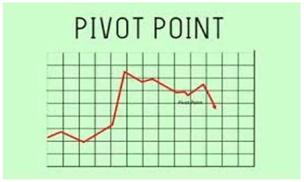 pivot point