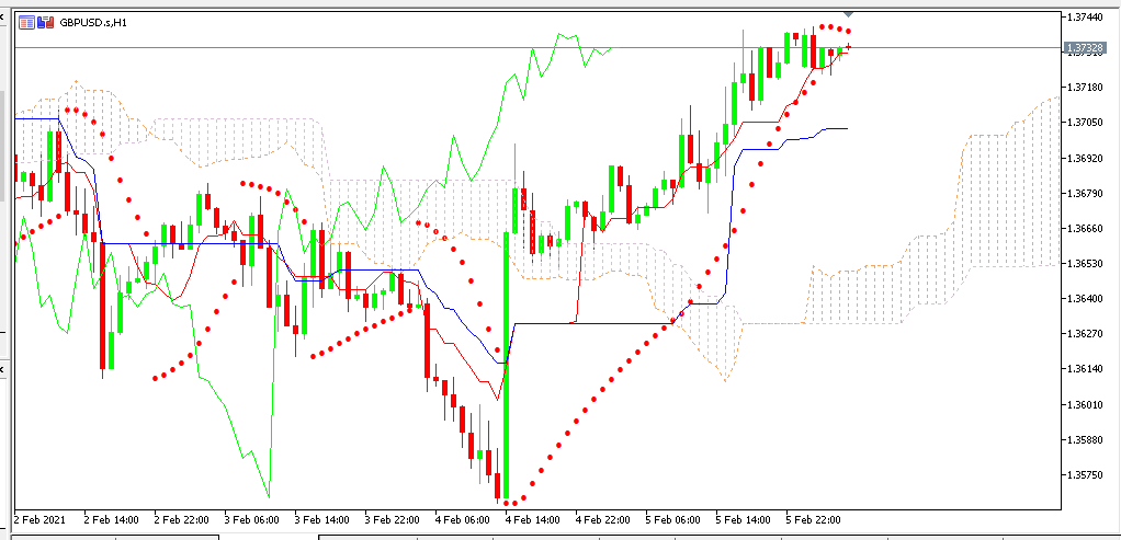 Chart GBPUSD analisa harian 08-02-2021