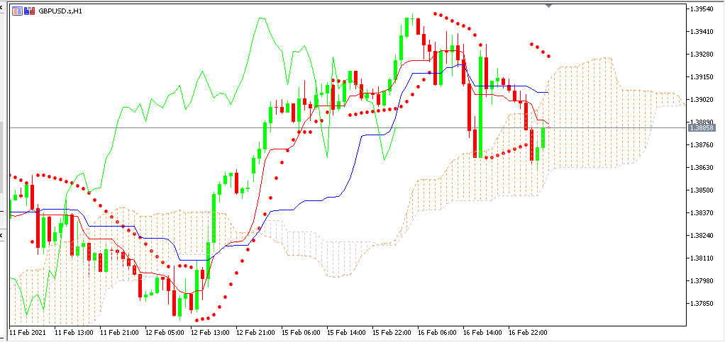 Chart GBPUSD analisa harian 17-02-2021