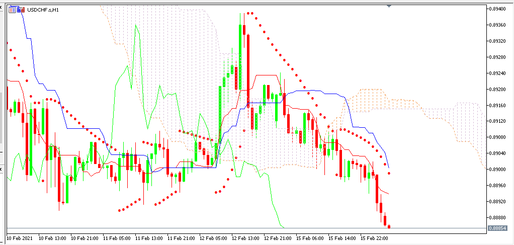 Chart USDCHF analisa harian 16-02-2021