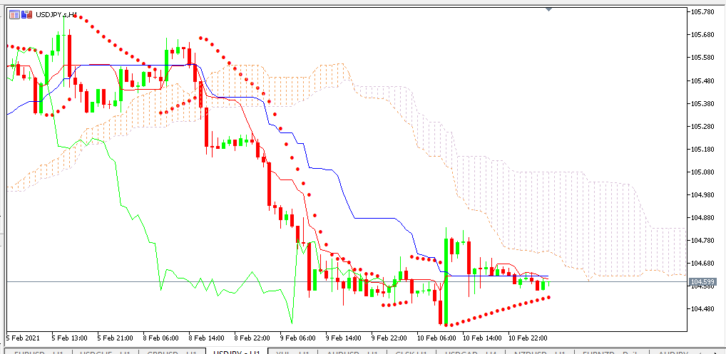 <h2>Prediksi Harian</h2