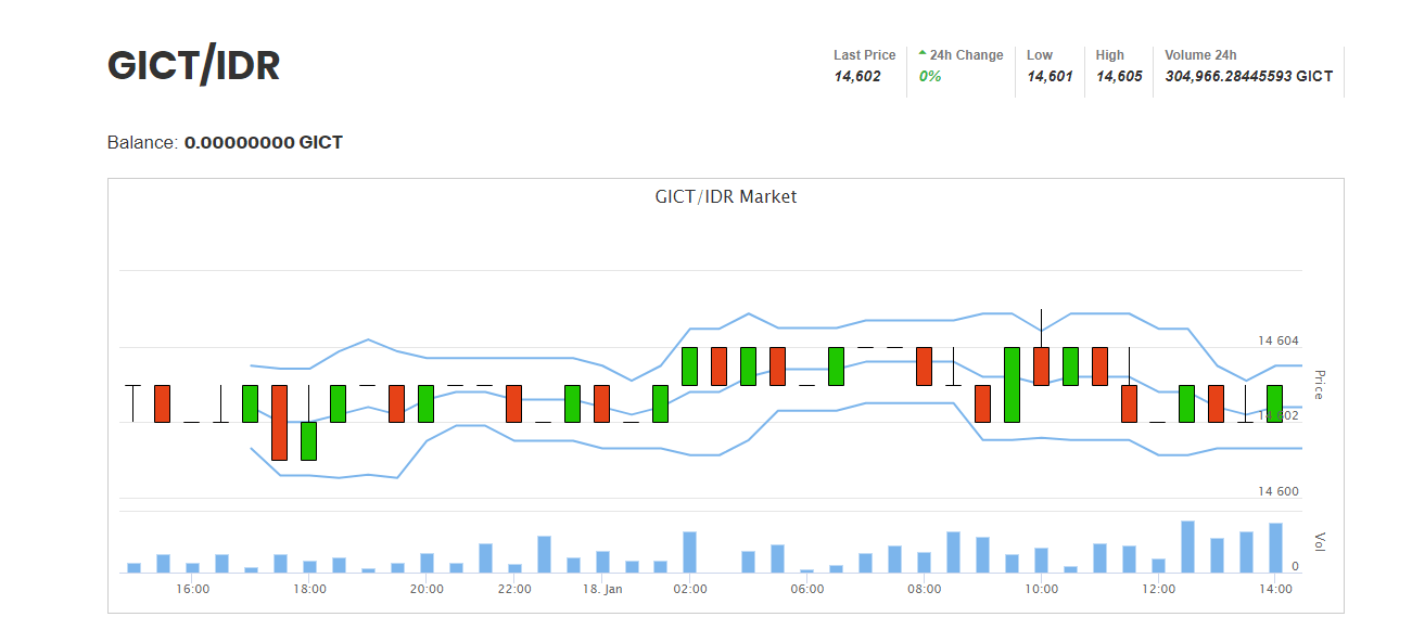 Market GICT