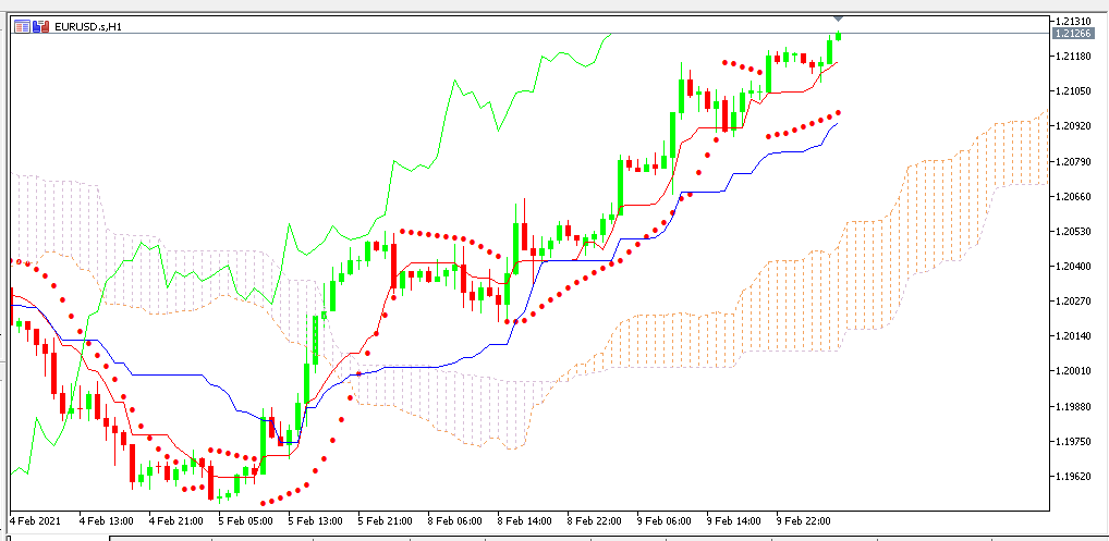 chart EURUSD analisa harian 10-02-2021