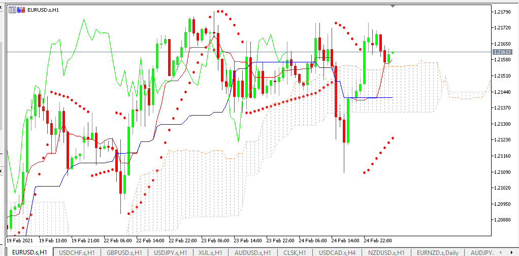chart EURUSD analisa harian 25-02-2021