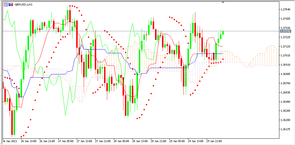 chart GBPUSD analisa harian 01-02-2021