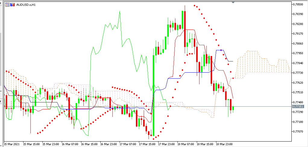 Chart AUDUSD analisa harian 19-03-2021