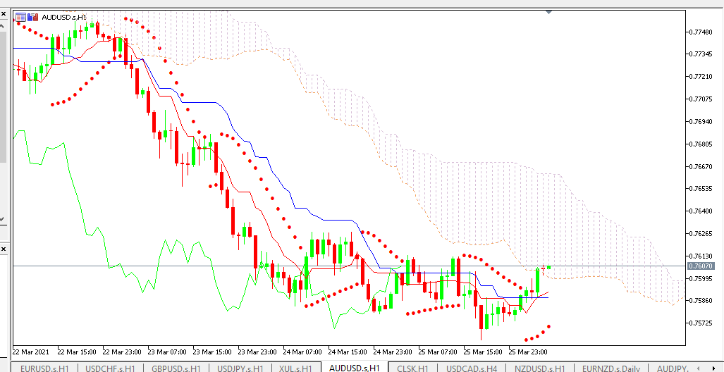 Chart AUDUSD analisa harian 26-03-2021