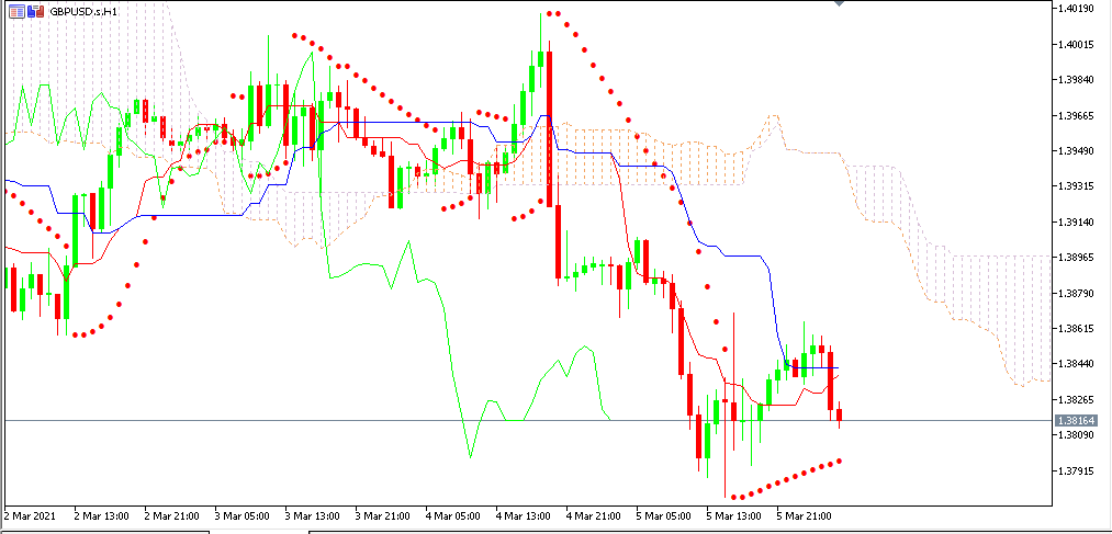 Chart GBPUSD analisa harian 08-03-2021