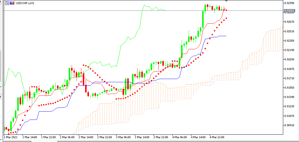 Chart USDCHF analisa harian 05-03-2021