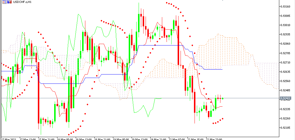 Chart USDCHF analisa harian 23-03-2021