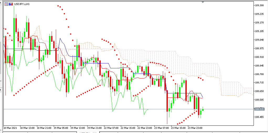 Chart USDJPY analisa harian 24-03-2021