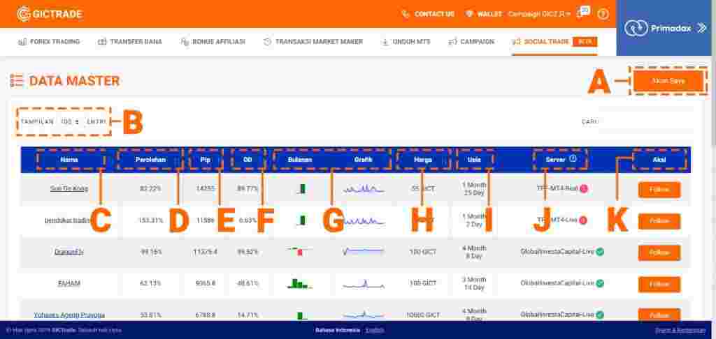 Dashboard GIC Social Trade