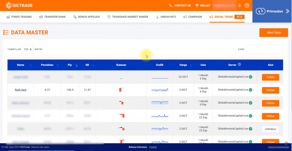 Tampilan Dashboard GIC Social Trade